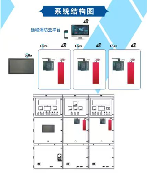 系统结构图